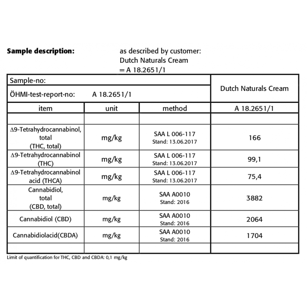 CBD analysis